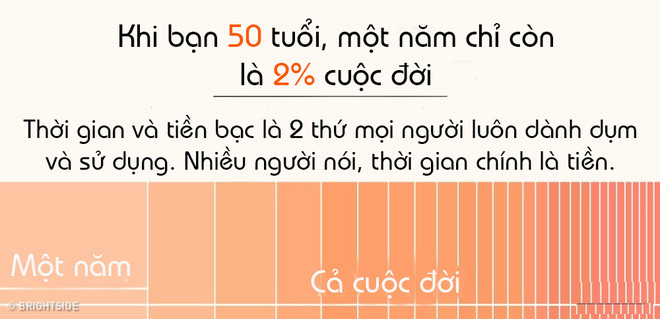 Sự thay đổi của đồng hồ sinh học ảnh hưởng đến cảm nhận về thời gian