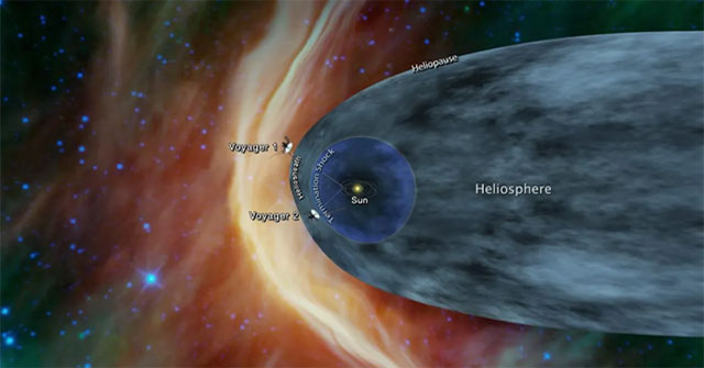 Khám Phá Nhiệt Độ Cao Của Heliopause – Bức Tường Lửa Của Hệ Mặt Trời