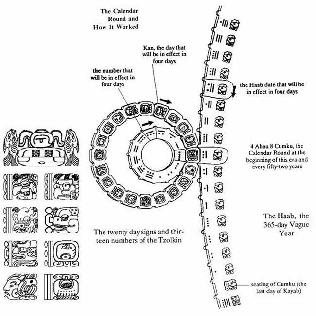 lich-maya-1 Người Maya nổi tiếng với những tiến bộ và hiểu biết sâu sắc về thiên nhiên, toán học