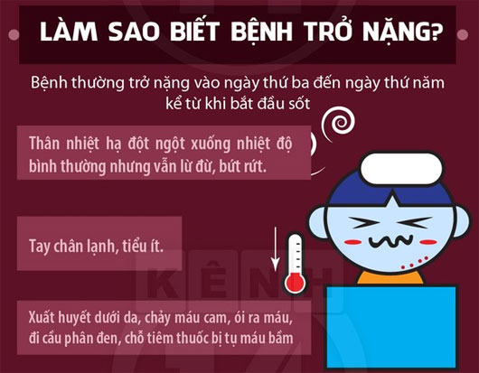 Điều trị sốt xuất huyết