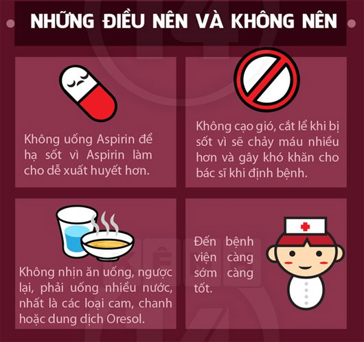Chăm sóc bệnh nhân sốt xuất huyết