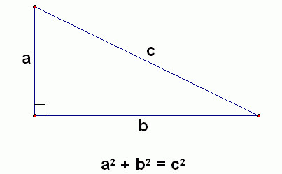 Công thức định lý Pythagoras. Công thức định lý Pythagoras.